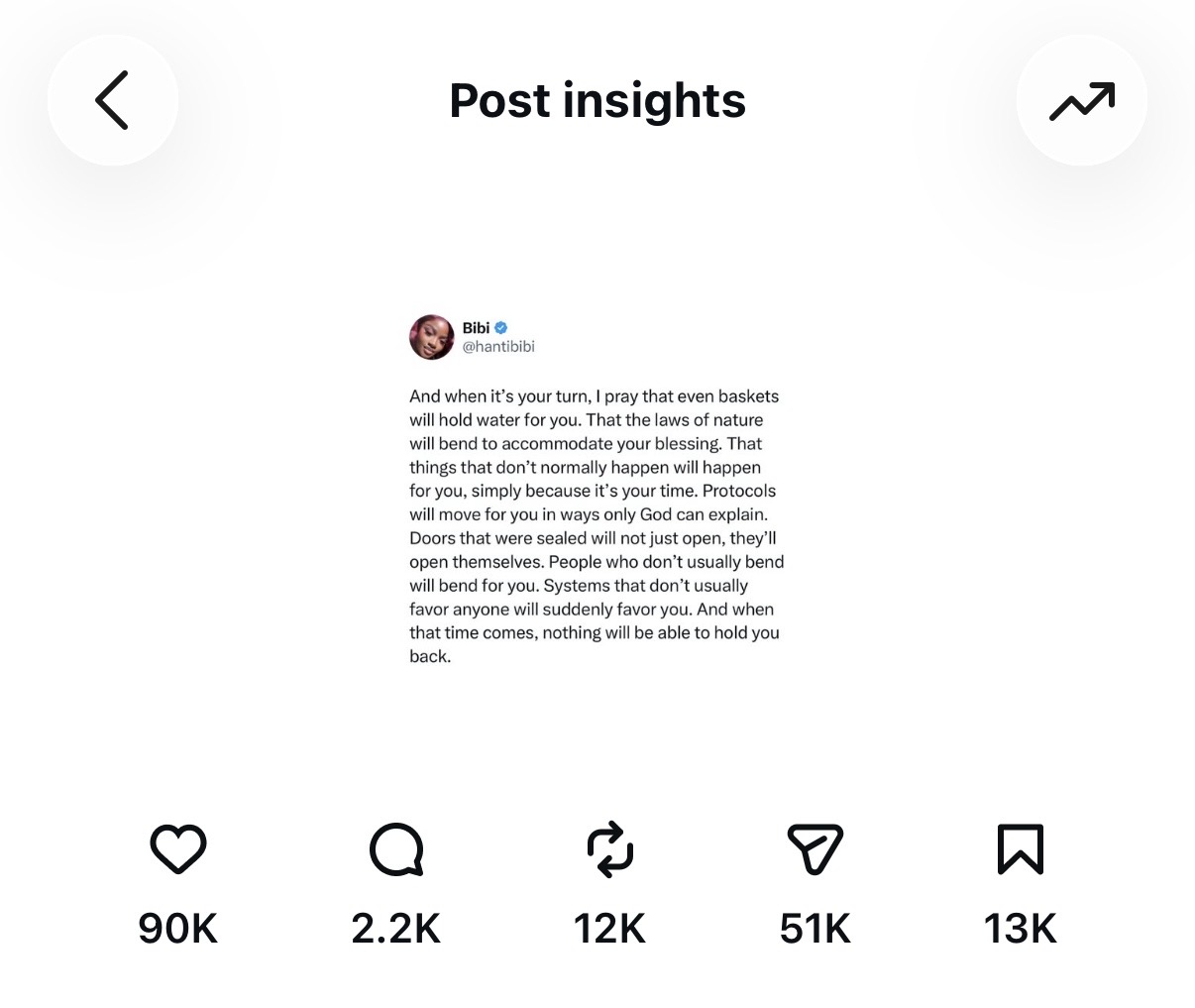 Instagram post insights showing likes and shares